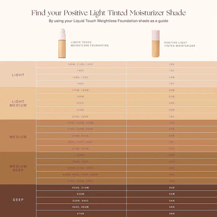 Rare Beauty by Selena Gomez
Positive Light Tinted Moisturizer Broad Spectrum SPF 20 Sunscreen